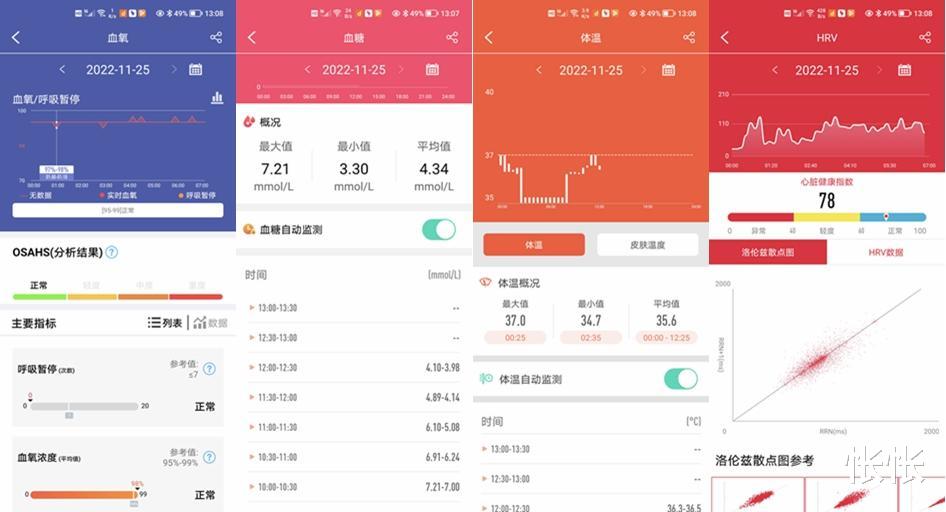 应用商店|健康看得见,血糖心电血压智能监测一个不少,体验dido G28S顶配版