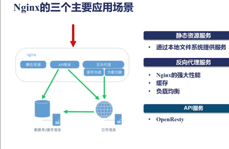 雷神|Nginx使用于哪些场景