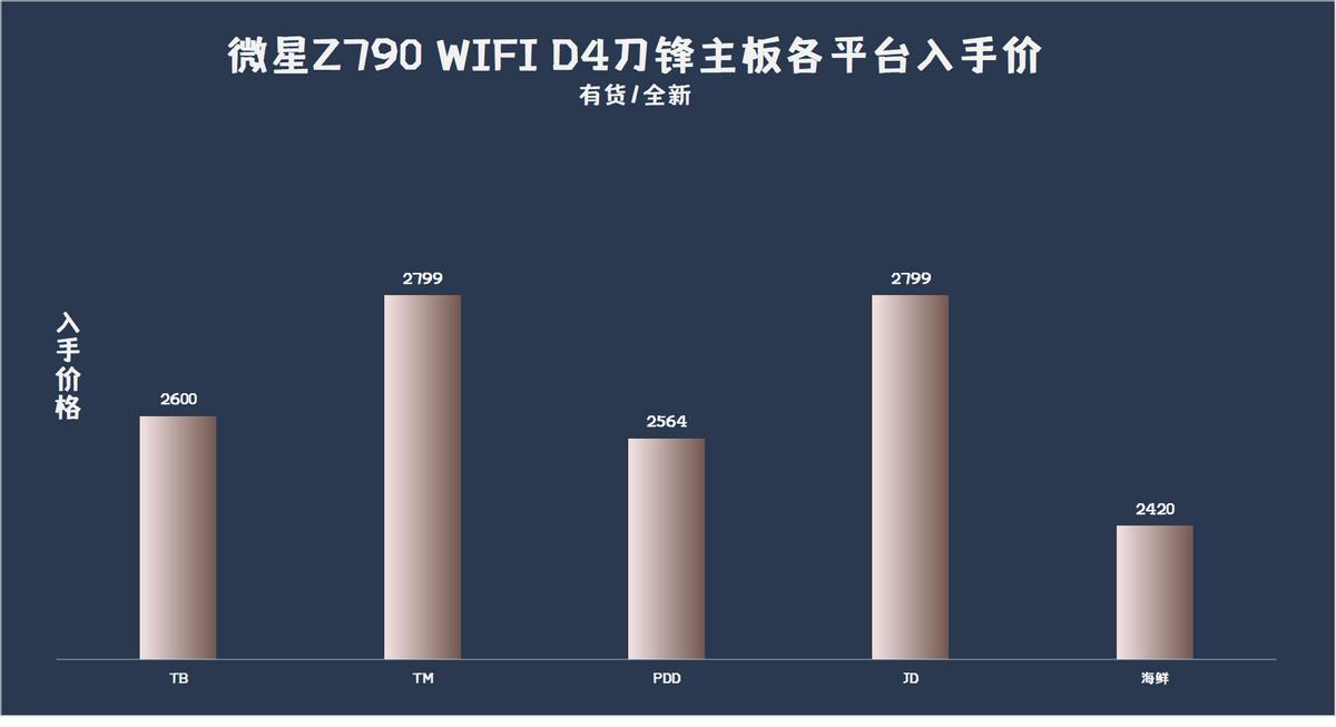 主板|换个主板性能提升8%？微星Z790刀锋开箱体验