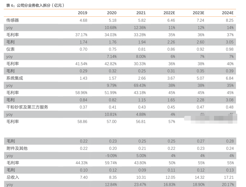 物联网|传感器行业隐形冠军，柯力传感：加速向物联网解决方案供应商转型