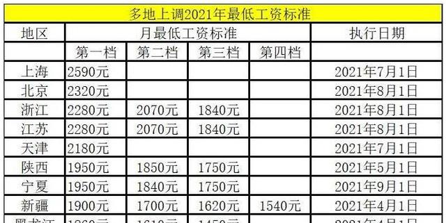 80年代|5000元在80年代值多少钱?月薪过万真那么简单?00后都被忽悠瘸了