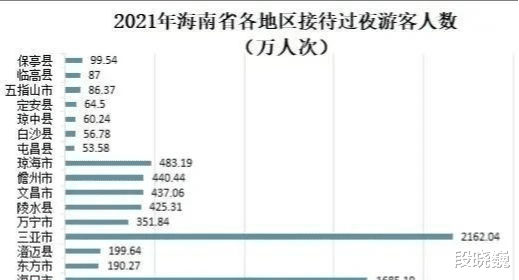 海南核酸检测当地人优先惹争议,怒斥游客为什么不待在家?游客被骂真该?