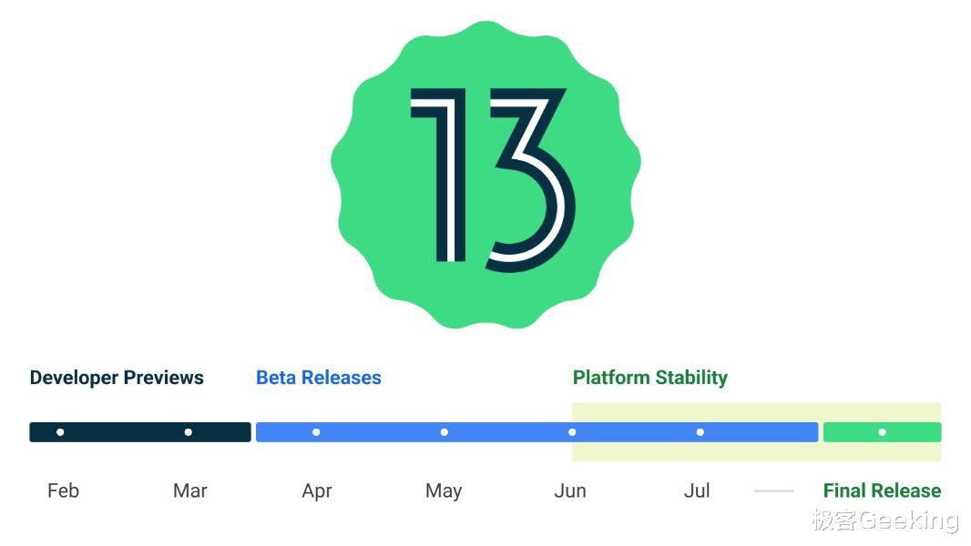 安卓|安卓13正式版来了!这些手机获首批升级,看看有你的吗?