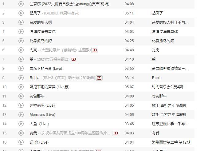 周深|周深被评偷歌后续,网友继续发声:主页五首歌全是偷来的