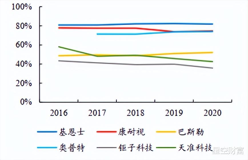 相机|AI大潮来袭,机器视觉爆火!哪个部件最赚钱?