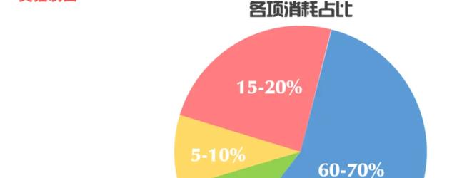 面霜 减肥堪比换头整容,如何养成易瘦体质,分享我的经验