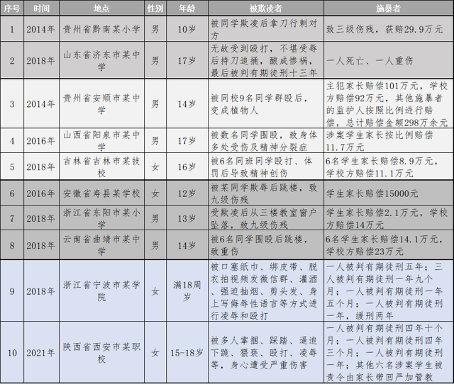 霸凌女孩太嚣张:打你不如找车把你撞死给你一笔钱,我家有的是钱