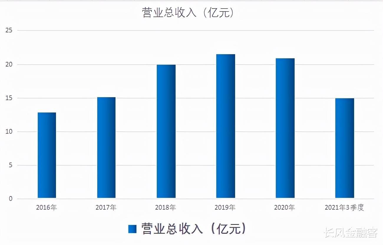 Java|数字货币+虚拟现实+国产软件！持有数据交易中心80%股权，产品适配华为鲲鹏