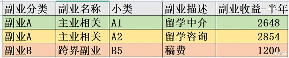 |开发副业的心得