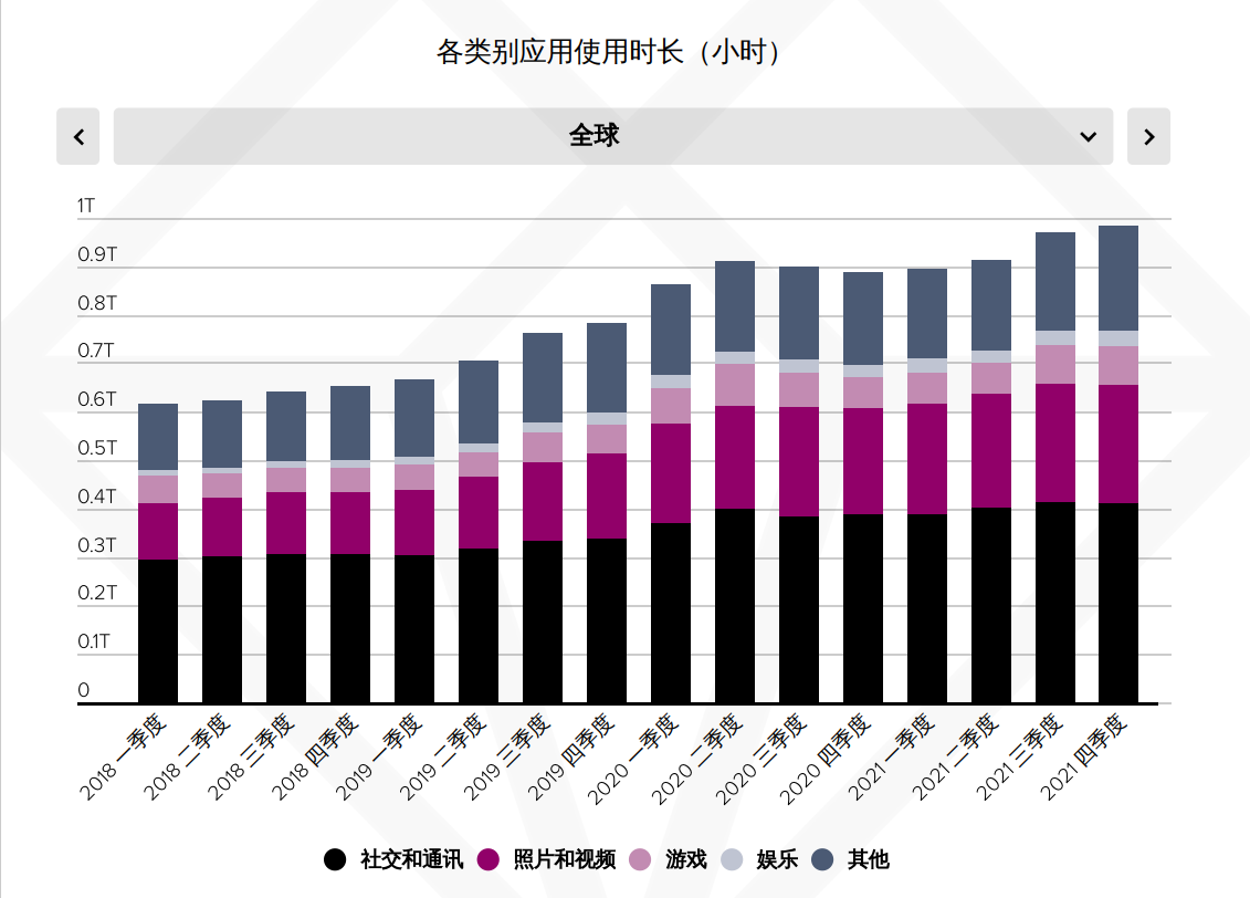 显卡|2022年App行业研究报告