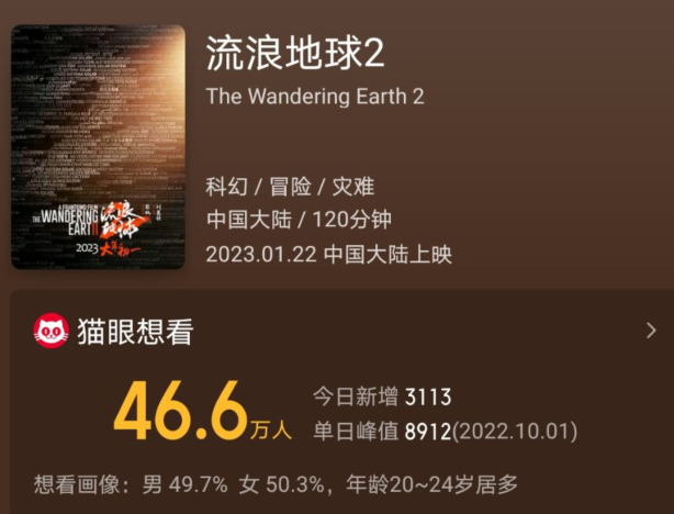 阿凡达2|《阿凡达2》国内票价曝光，30元到230元不等，近130万人表态想看