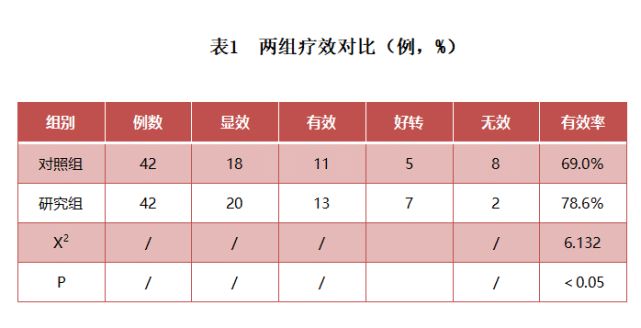 李师名：胶原蛋白结合A型肉毒毒素对面部年轻化的影响丨专业视点