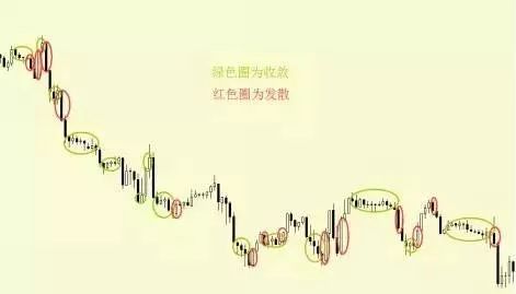 技术分析不是预测,是交易规则!