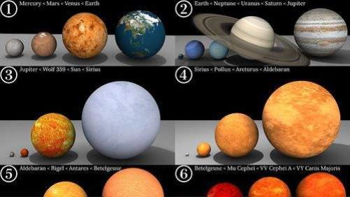 宇宙中最小的恒星有多小？最大的有多大？