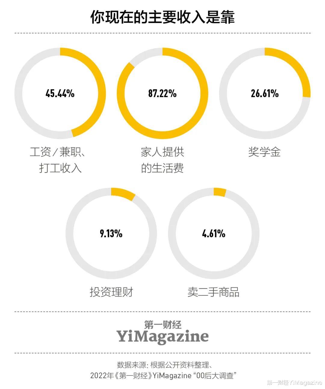 00后|我们和一千多00后交心了66个问题，有了这些发现 | 7月新刊