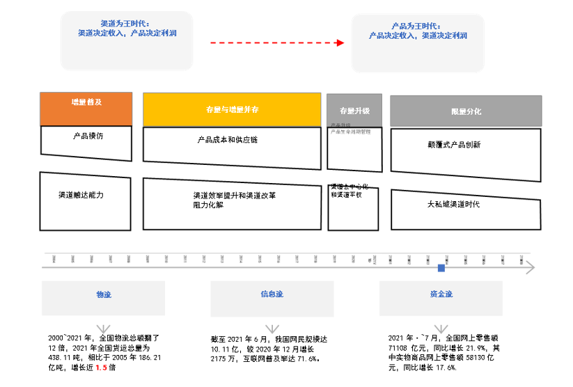苏宁易购|家电行业迎来周期性拐点，苏宁易购如何解开复苏密码？