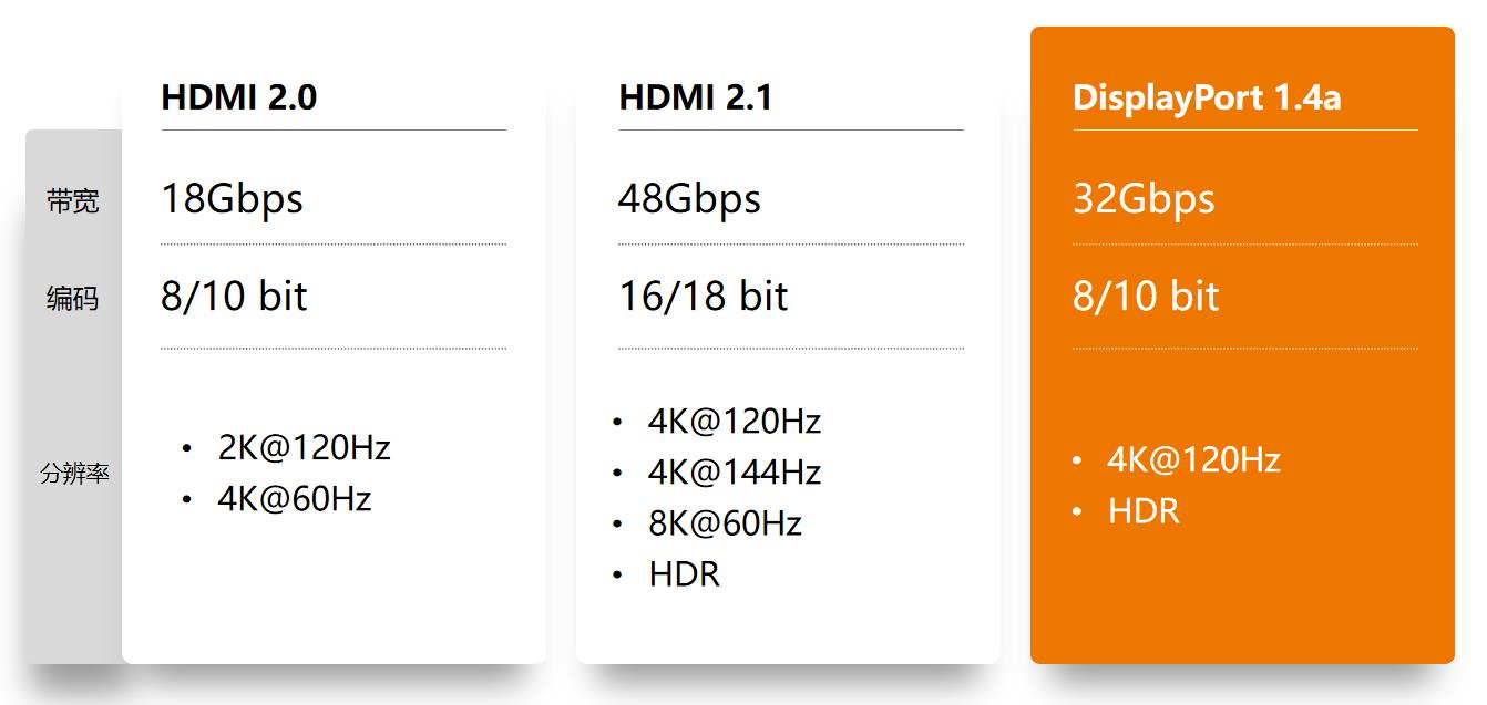 联想|磐镭课堂丨显卡到底接HDMI还是DP？最全解释来了
