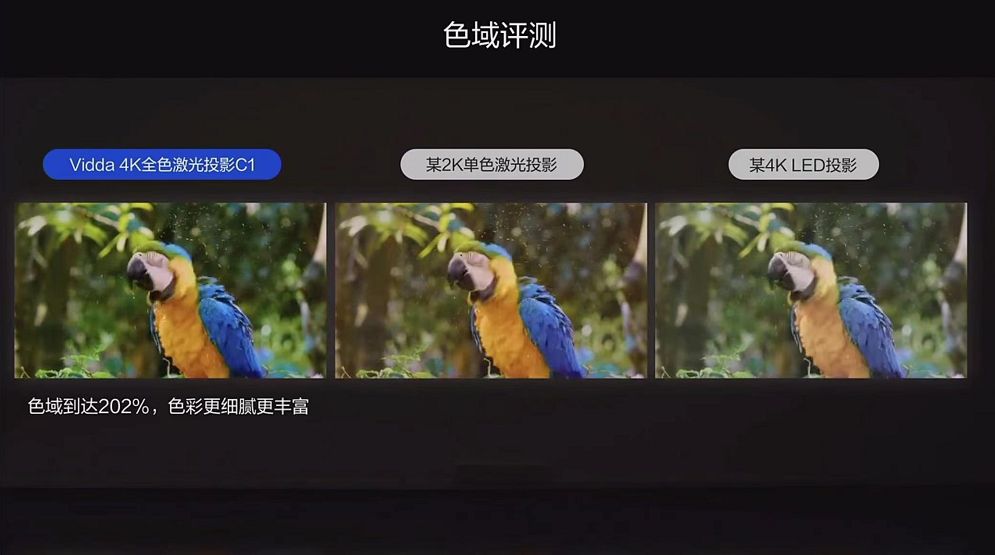 投影仪|初入家用智能投影市场便要“卷天动地” Vidda底气何在？