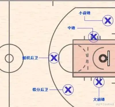 篮球|身高206的他为何能打控卫？