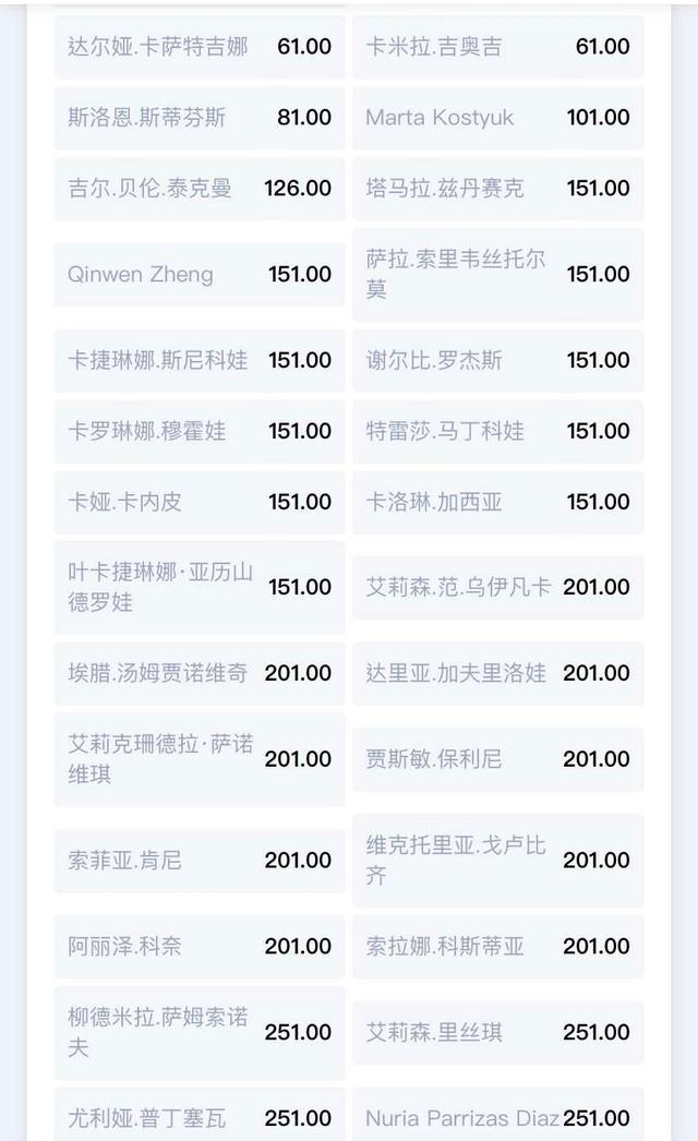 张帅|第36位！迈阿密赛夺冠赔率，郑钦文远低于张帅，斯瓦泰克排榜首