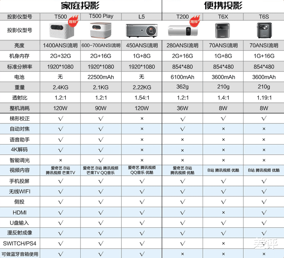 联想|性价比不输红米的联想，是该在生态上好好下功夫了