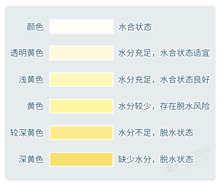 鸡蛋|多喝水是养肾还是伤肾？提醒：想要肾好，这3种喝水方式要避免
