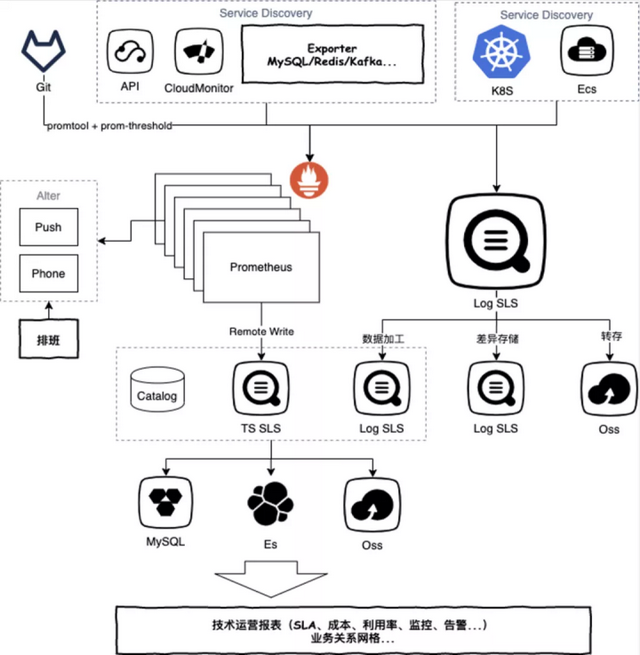 芯片|阿里可观测性数据引擎的技术实践