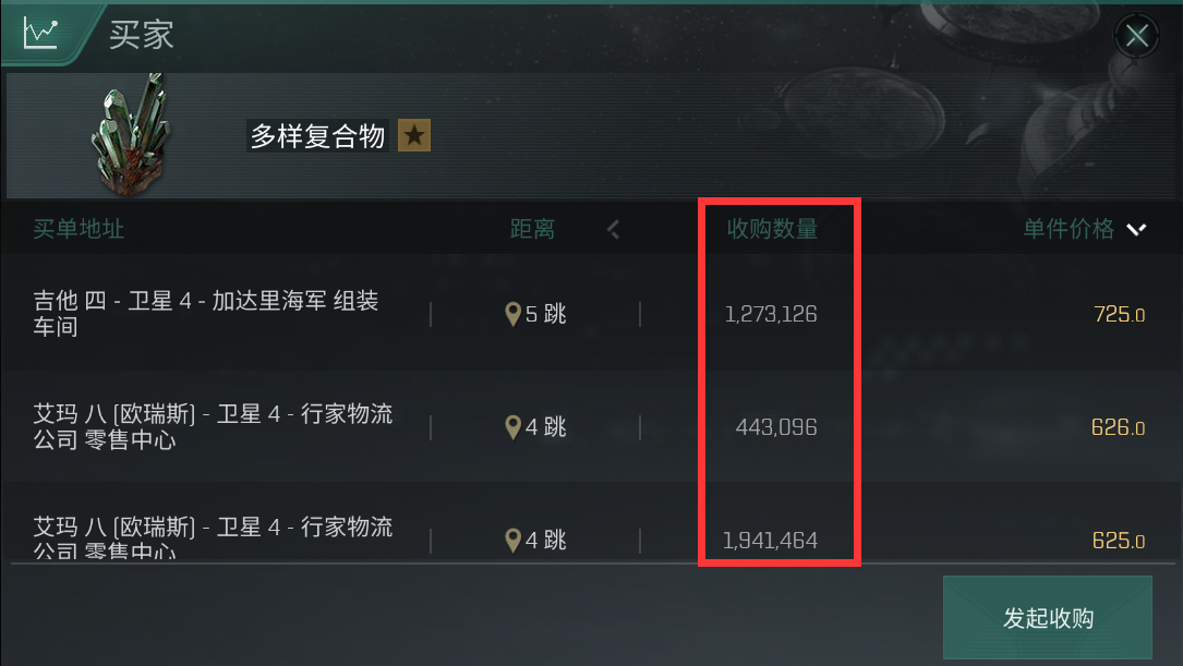 【分析】伊甸币突破450W后立刻回落!行星矿价下跌到底要不要囤?