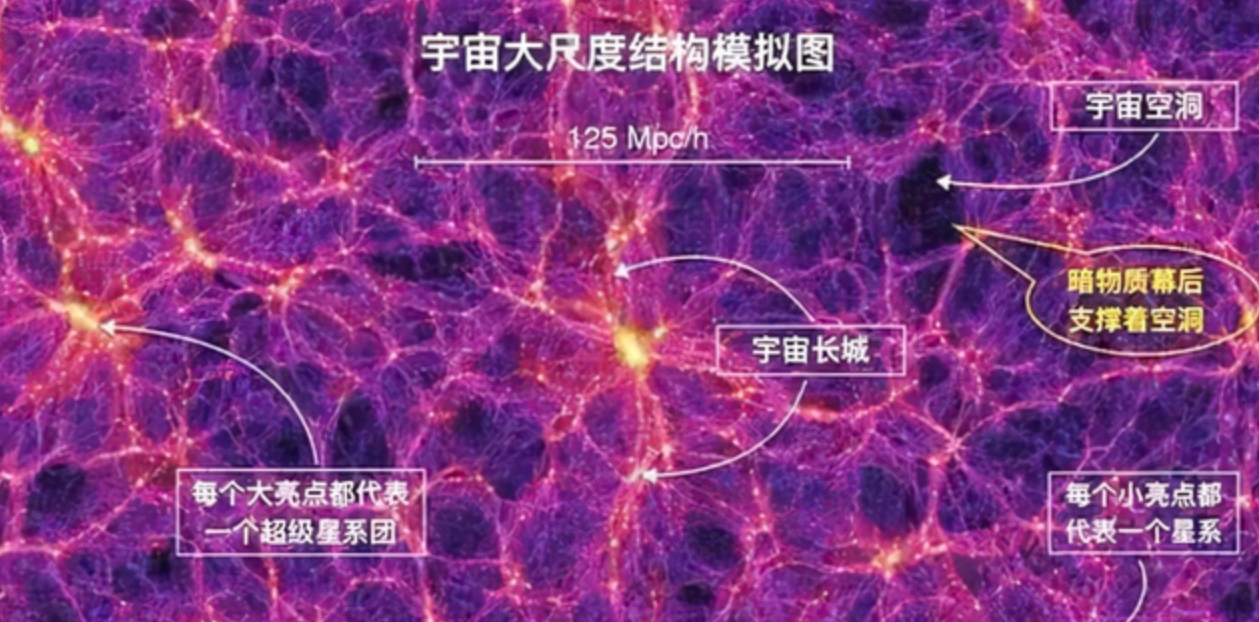 宇宙真是活的?范丘林曾发布理论:宇宙或许是一个巨大的神经网络
