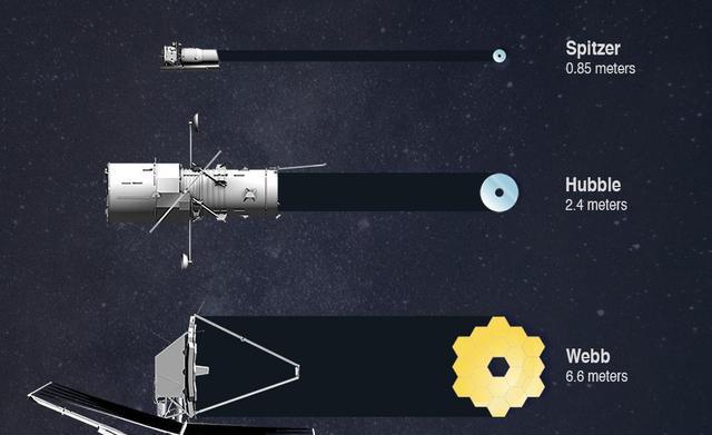 文明前沿-詹姆斯韦伯太空望远镜会怎样重塑人类对宇宙的认知?