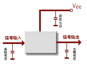 |一文理解滤波电容的原理与作用,分清旁路电容和去耦电容