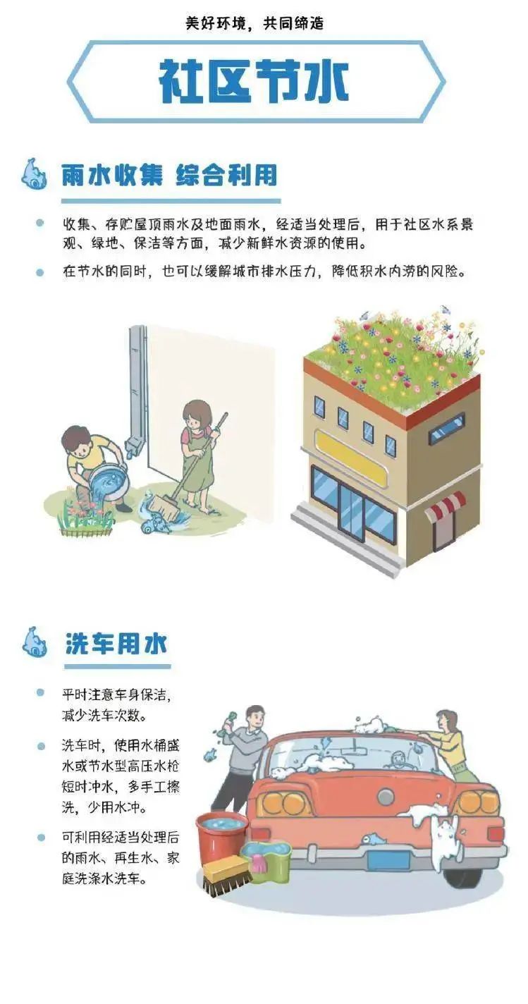 这些节水小知识你知道多少