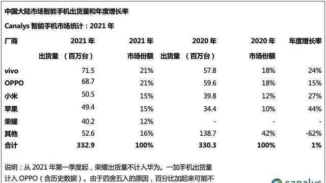 从2799元跌至1739元，120Hz屏+65W闪充，骁龙888沦为千元机