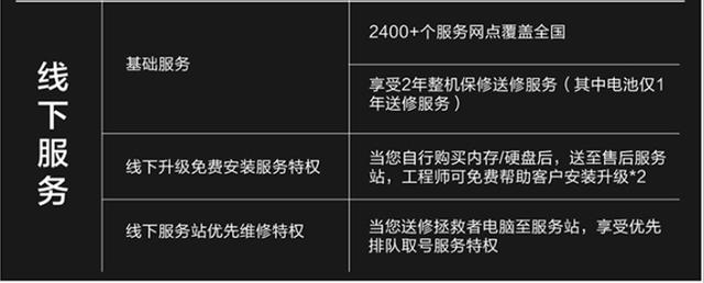 键盘|3·15避雷攻略：盘点7大容易误导消费者的笔记本宣传