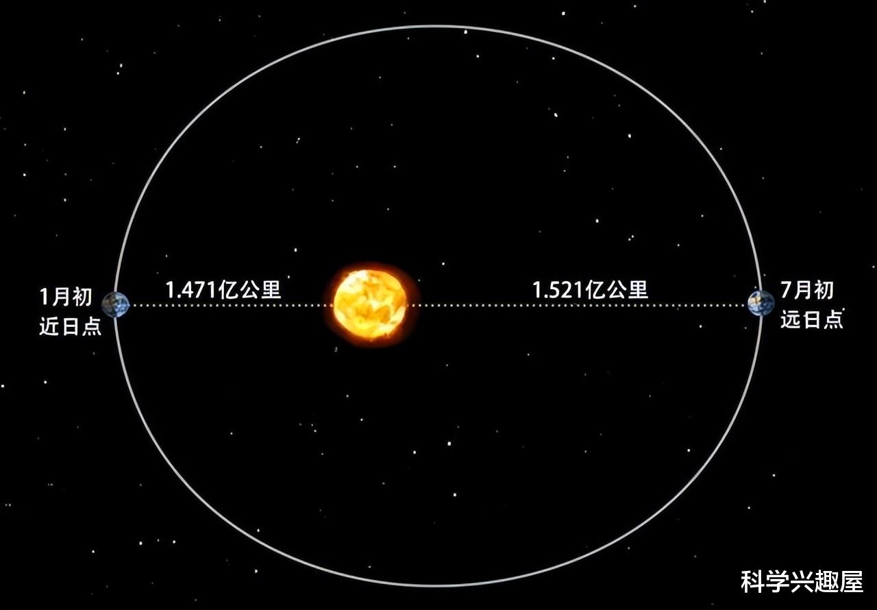 已知最亮的天体是什么?距地球125亿光年,亮度是太阳的700万亿倍