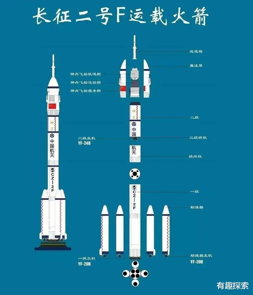 美国太空观察者跟踪长征2号残骸!发射10多天,为何还飘在太空?