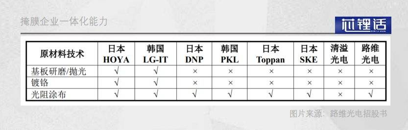 c语言|芯片掩膜:冷门赛道的狂热梦想