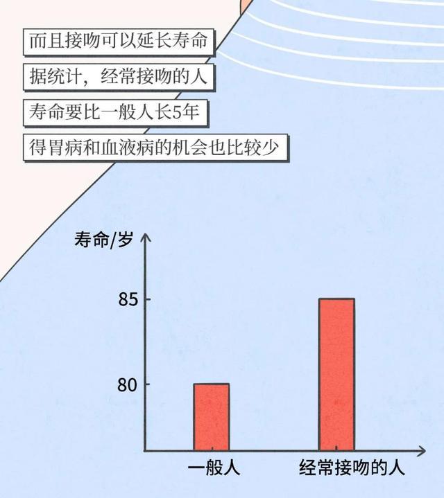 情侣|情侣接吻时为什么会“闭眼”？原来亲吻还有这么多好处（漫画）