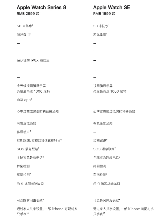 Apple Watch|Apple Watch全系迎来升级! Apple Watch Ultra秋发全场最佳?