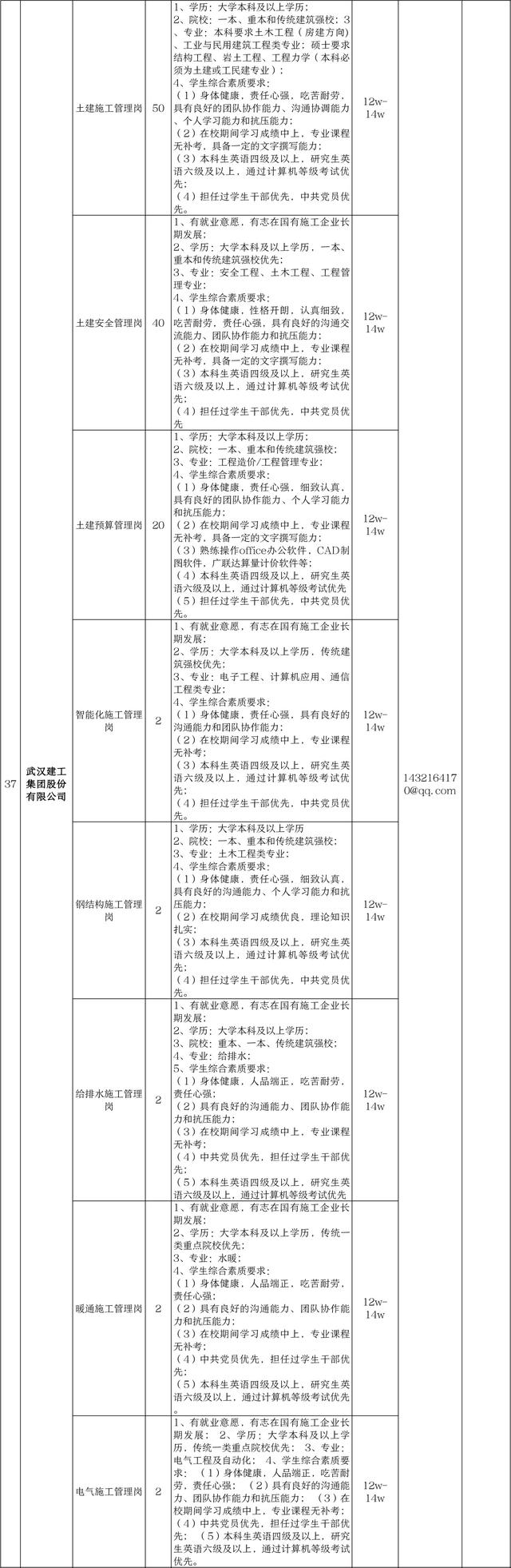 武汉|年薪最高50万！“我选武汉”6147个就业和见习岗位等你来报