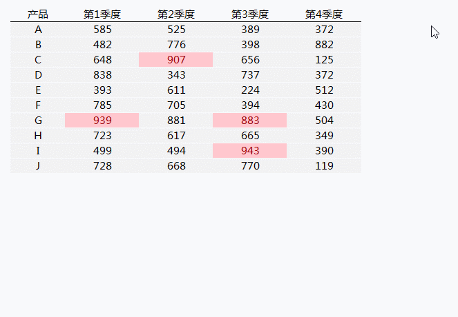 |你会用Ctrl + Q键吗?