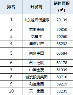 南宁|成交鼓了!六月青岛卖房33000套同比跳涨126%!