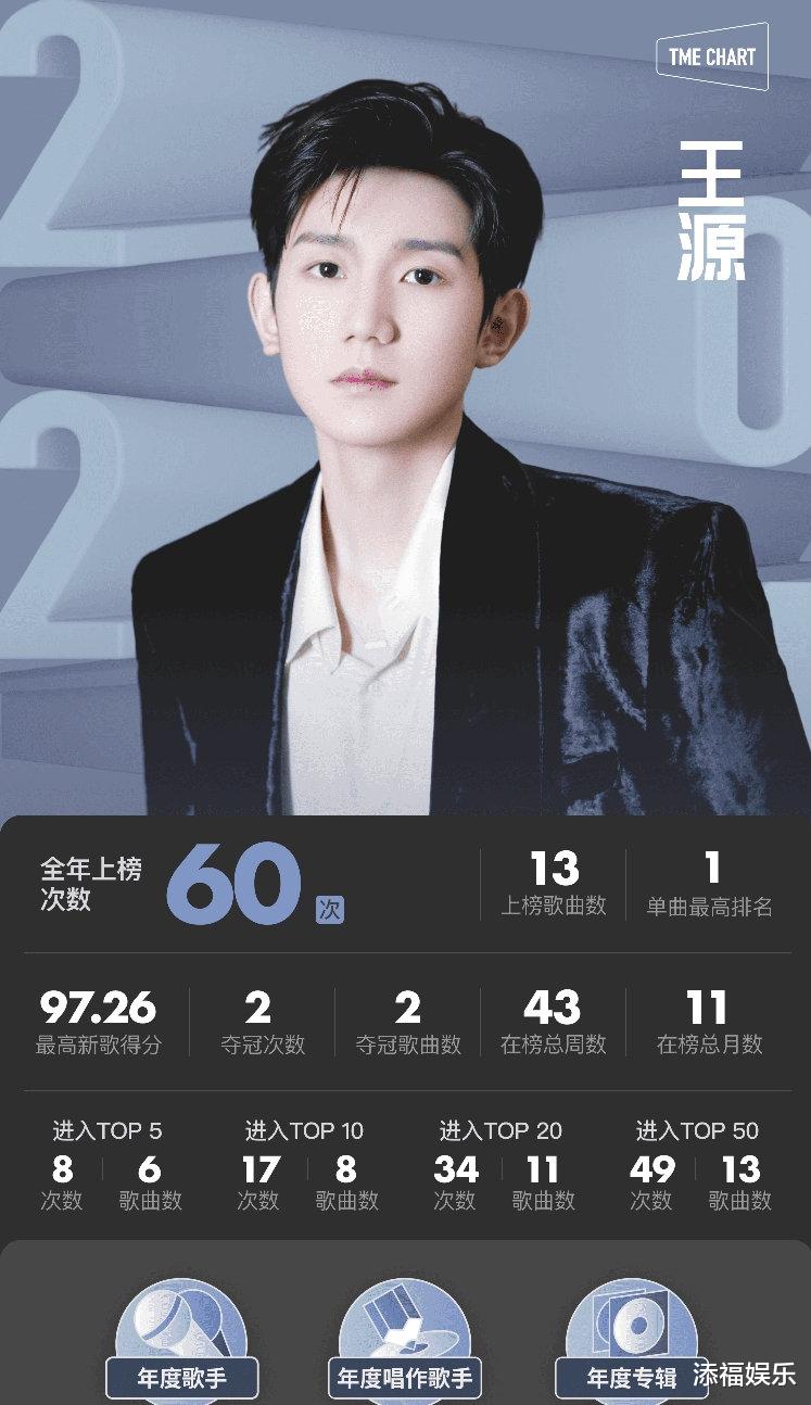 鹿晗|王源去医院看救助的小朋友，繁忙行程中创作的《夏野了》依然能打