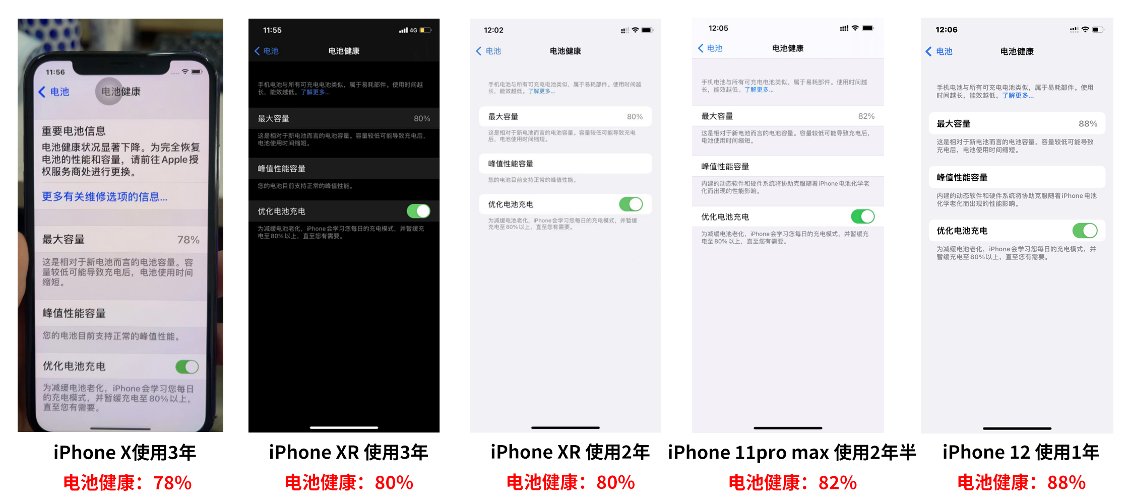 电池|突发奇想，想看看公司里大家用的iPhone到底电池健康还有多少