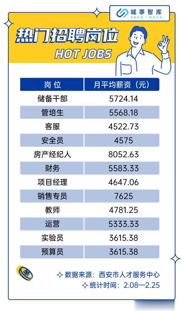 招聘|疫情下招聘观察：直播行业吸引“后浪”生物医药、软件开发人才吃香