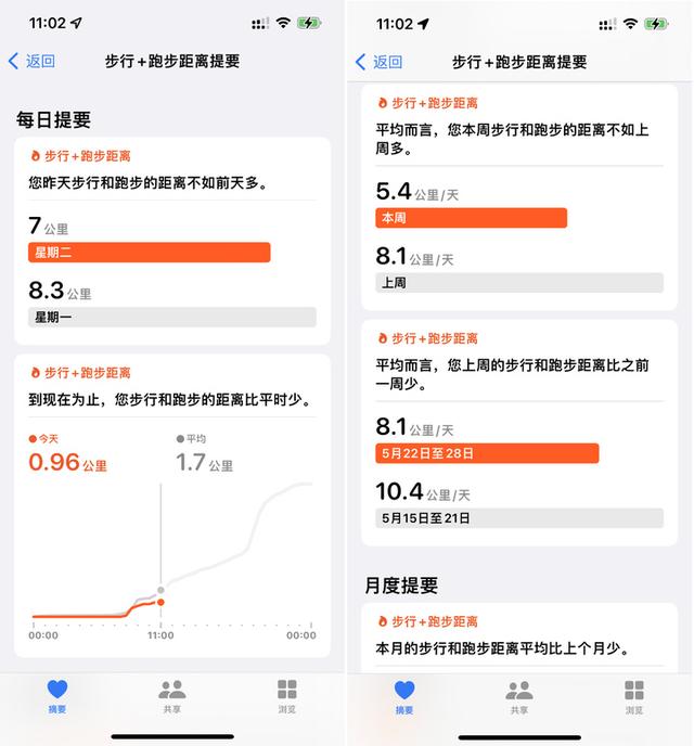 华为云|「日行 10000 步」是运动手环的营销骗局