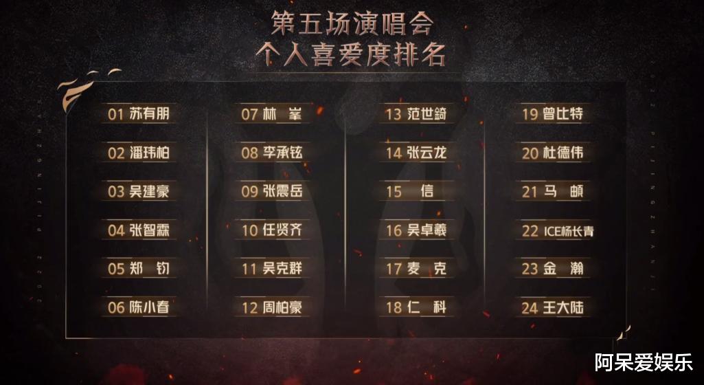 c位|《披荆斩棘的哥哥2》四公过后，C位之争落下帷幕，黑马已浮出水面