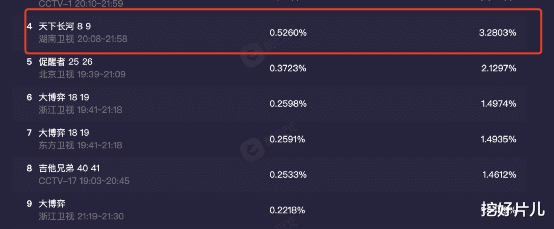 罗晋|《天下长河》谢绝流量！演绎出“大明王朝”内味！罗晋选对剧了
