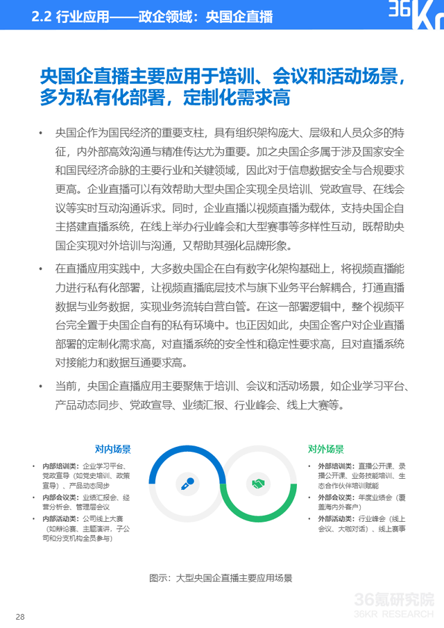 36氪|36氪研究院 | 2022年企业直播发展与应用研究报告