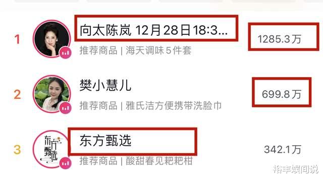 带货|越质疑，销量越好！向太第二次直播带货总榜第一，粉丝重回900万